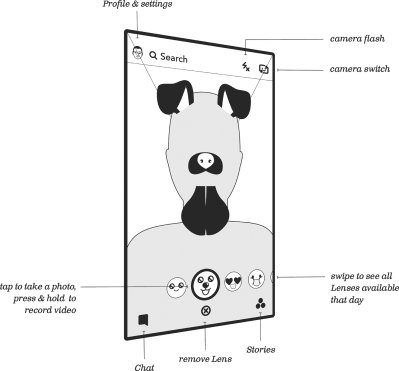 1 in 3 DAUs plays with Lenses daily. "Lenses are interactive animations that are overlaid on a person&rsquo;s<a href="/tag/tnw2019"class="tags"><span>#tnw2019</span></a>