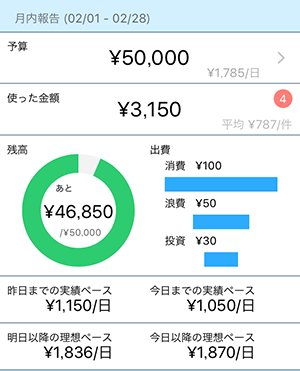 isompty1's tweet image. あとグラフ周りを修正すれば完了。本当は円グラフ上で色分けたかったですが、面倒くさかったのであきらめました。
#MoneyCalculator #お小遣い帳