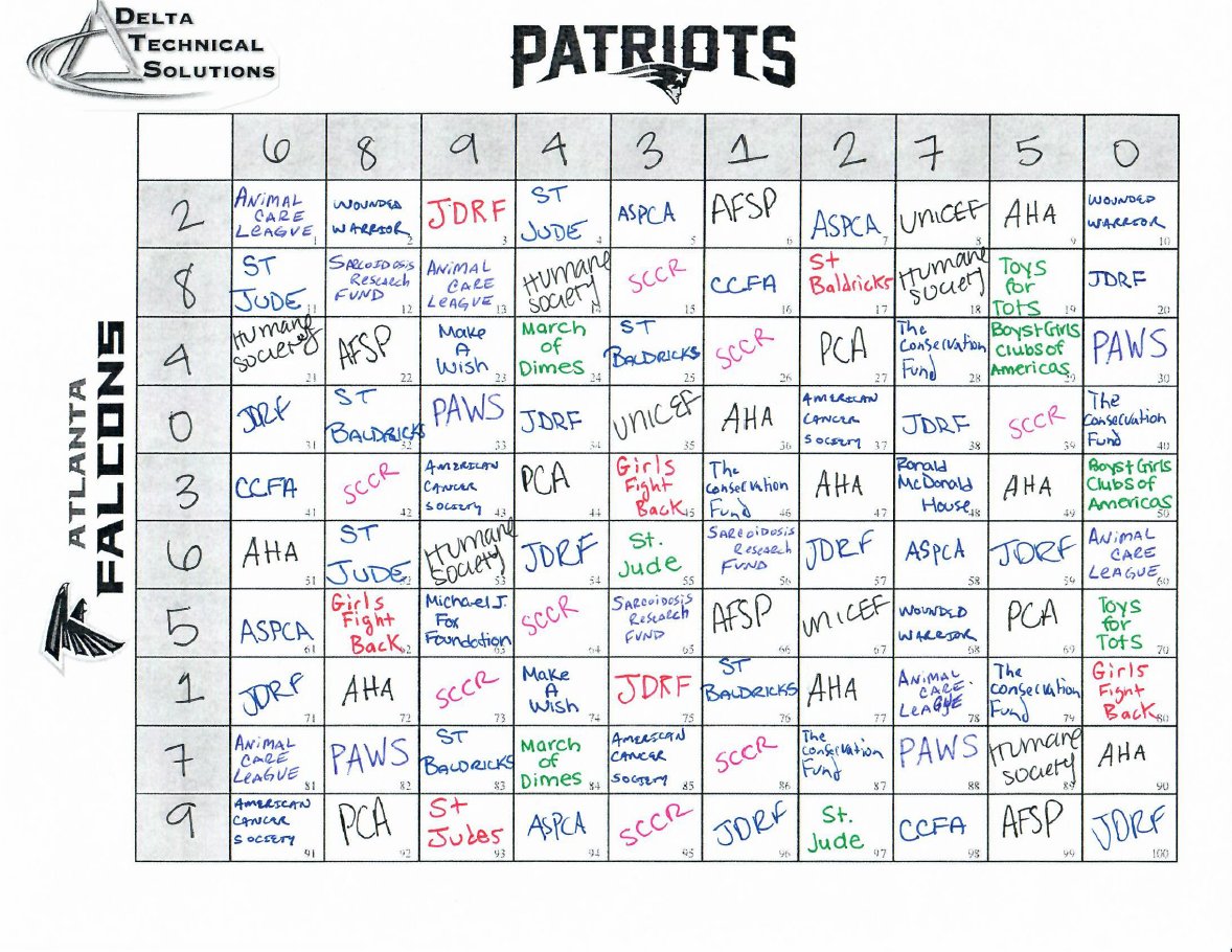 Delta_Technical's tweet image. DTS is excited for this years #Superbowl because we have the opportunity to win up to $1,100 for a charity of our choice! #giveback