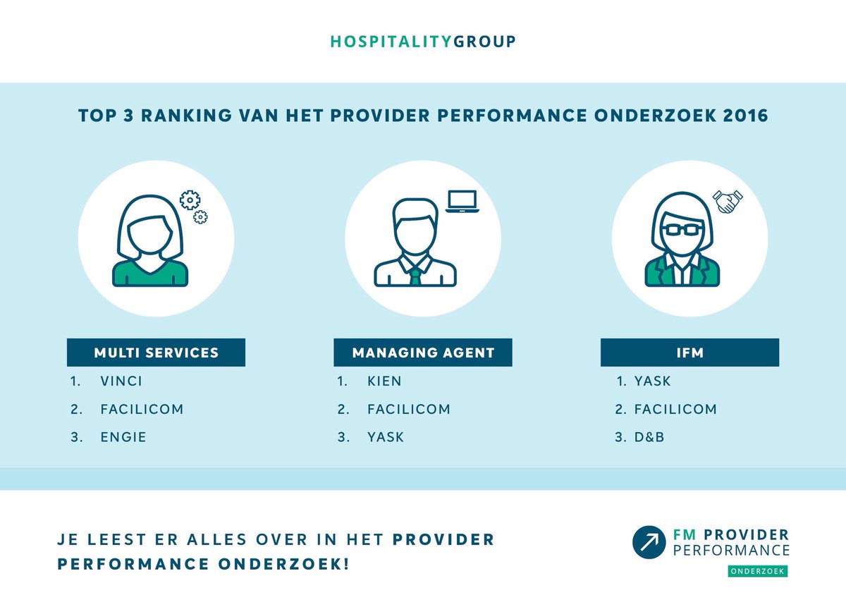 Trots op Engie! We timmeren aan de weg en nu 3e bij multi services in het provider performance onderzoek # provider # performance # Engie