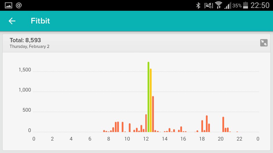 PinkVeganNinja's tweet photo. @FitbitSupport https://t.co/XjkypxWASV