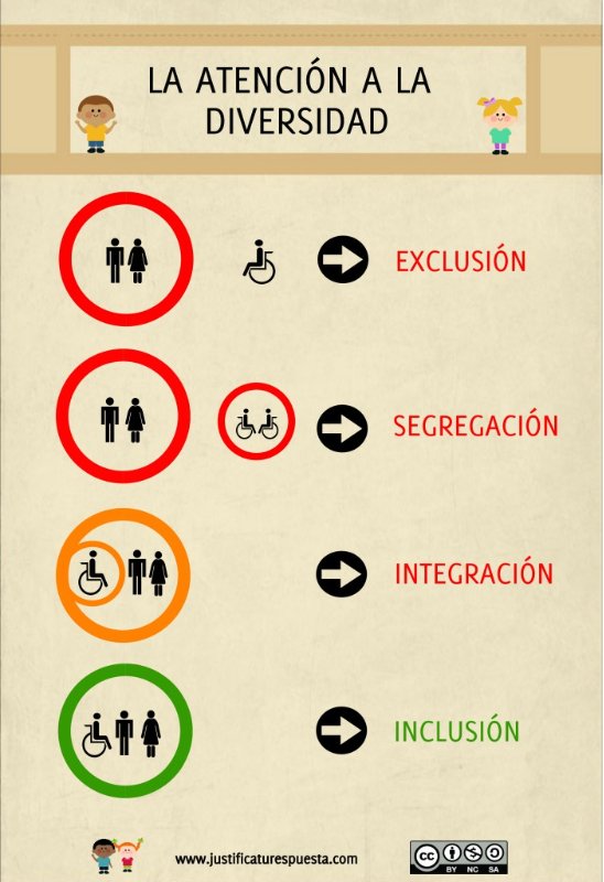 smoll73's tweet photo. Así enseño a mis alumnos qué es la educación inclusiva https://t.co/GG129fzV7b https://t.co/wzXKCfp2ju
