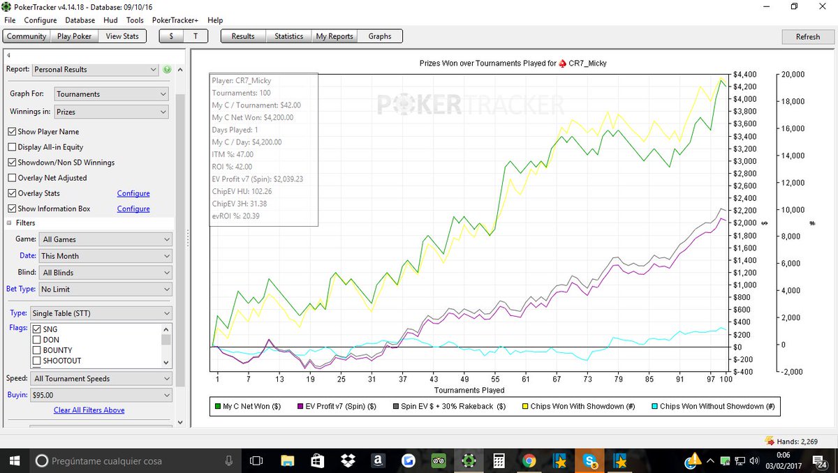 Primera sesión del mes, not bad... xD