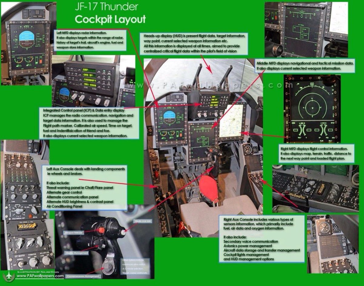 المقاتله الصينيه -الباكستانيه JF-17 Thunder متعددة المهام  C3subNEW8AElRXN