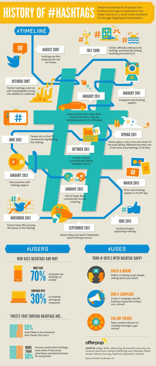 2morrowknight's tweet photo. "The History of Hashtags" (INFOGRAPHIC)

#SocialMedia $TWTR #WCFgenevaweek #infographics https://t.co/Xdvh6fUy0O