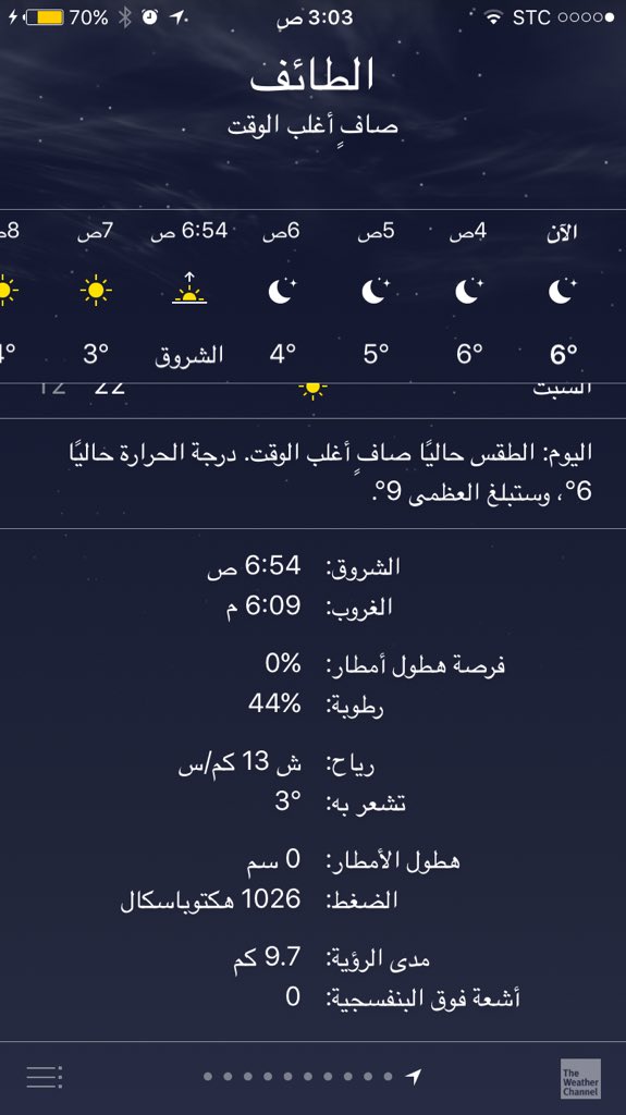 في اليوم الحرارة درجة الطائف السعودية اليوم