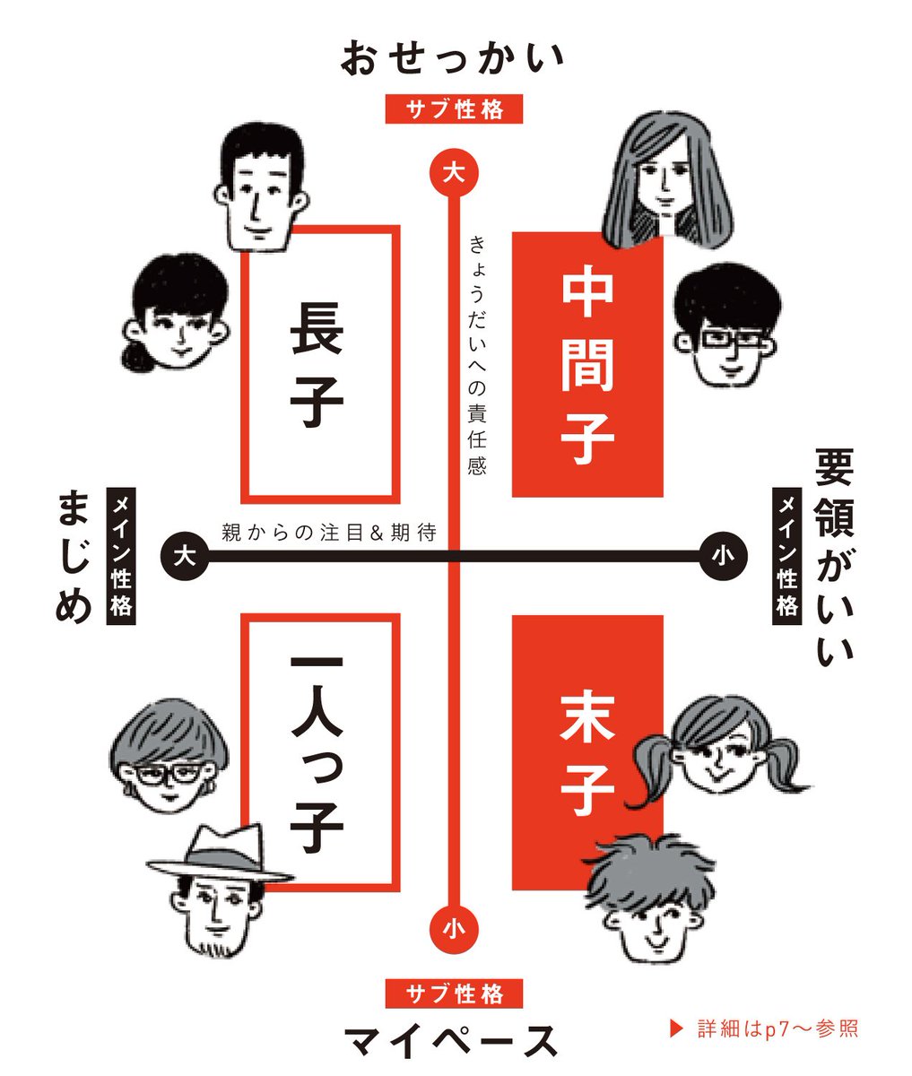 きょうだい型 Twitter Search きょうだい型 Twitter Search