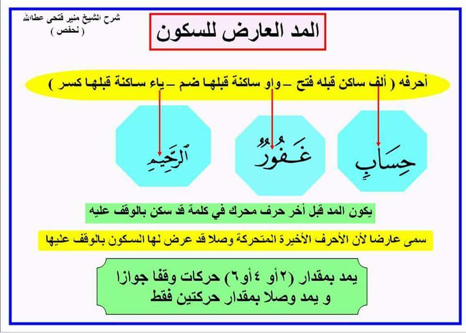 مثال المد العارض للسكون قوله تعالى