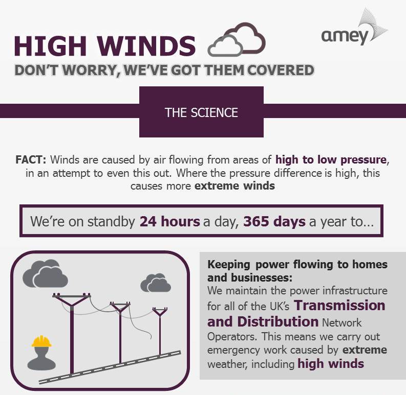 AmeyLtd's tweet photo. We've got you covered during these blustery times. How you ask? Check out the graphic to find the facts #WinterGeeks https://t.co/tdxXlk6Fvr https://t.co/JT4wkaFn41
