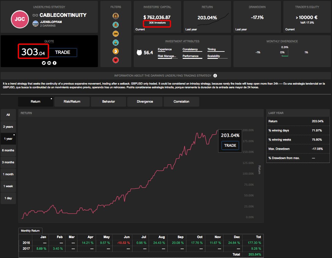 Binary options holy grail review