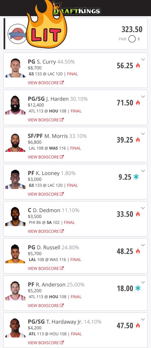 DFSeth's tweet image. Draft Kings NBA once again Cashes easily with 323 points! Fan Duel drops 305.