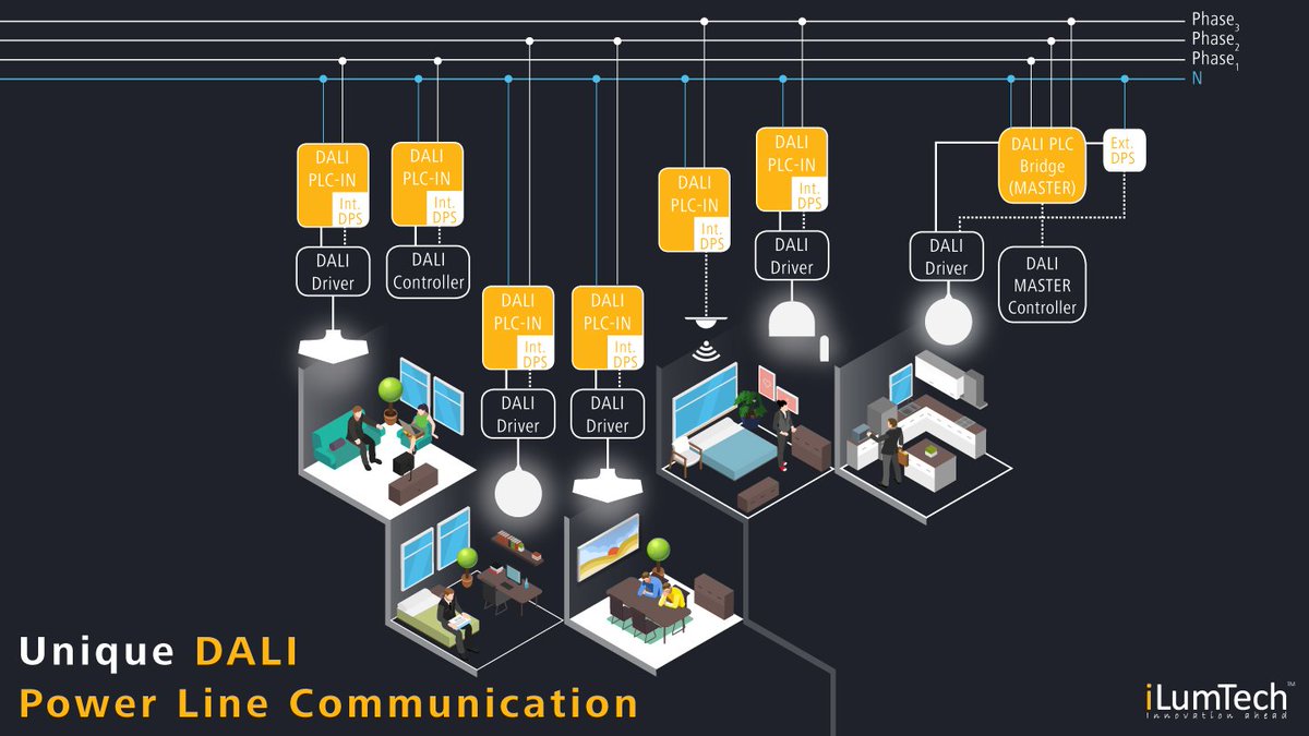 i_LumTech's tweet photo. Revolutional bidirectional communication of DALI through mains thanks to iLumTech DALI PLC. https://t.co/pxsHZ3QLK1 https://t.co/0fcfYZ4L17
