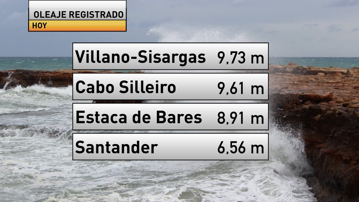 Tiempo_Mercedes's tweet photo. En las costas de Galicia vientos del oeste y suroeste fuerza 10 durante la madrugada, con olas de mar combinada... https://t.co/p7Td7poYDs