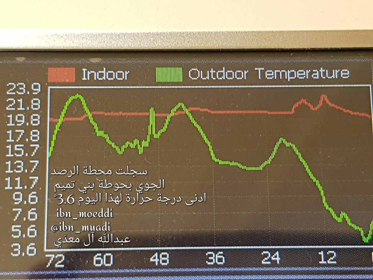 ibn_muadi's tweet photo. @alhotanet سجلت محطة الرصد الجوي بحوطة بني تميم ادنى درجة حرارة صباح اليوم 3.6°
#طقس #حوطة_بني_تميم https://t.co/evwcw0CT1T