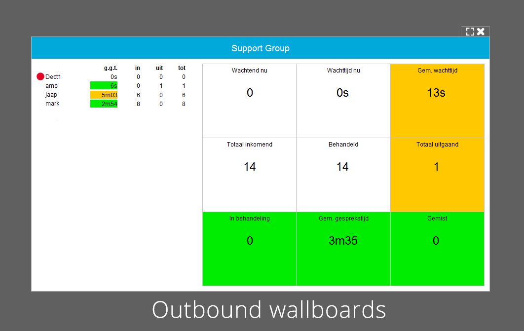 XelionBV's tweet photo. Niet alleen een inbound wallboard, maar ook een outbound wallboard #Xelion #OrganisedCommunication #functionaliteiten #wallboard #outbound https://t.co/XvFu3bt5IV