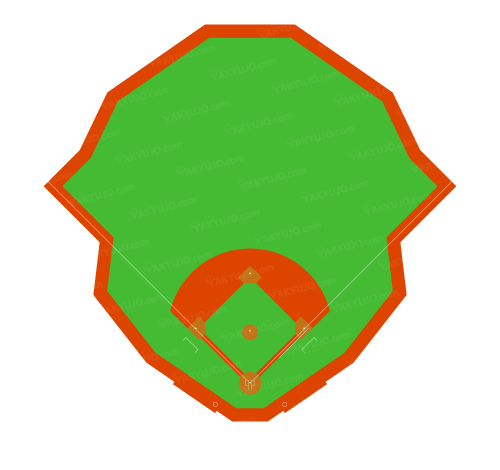 Yakyujoさんのイラストまとめ