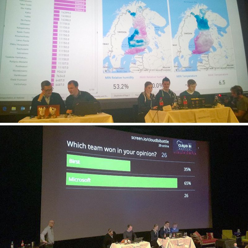 BIGDATAPUMP's tweet photo. We enjoyed some success at #cloudbibattle with @Azure and @MSPowerBI! Thank you @BDSOy and @smartdatahub for arranging this #bigdata event! https://t.co/LYqoLLcOO2