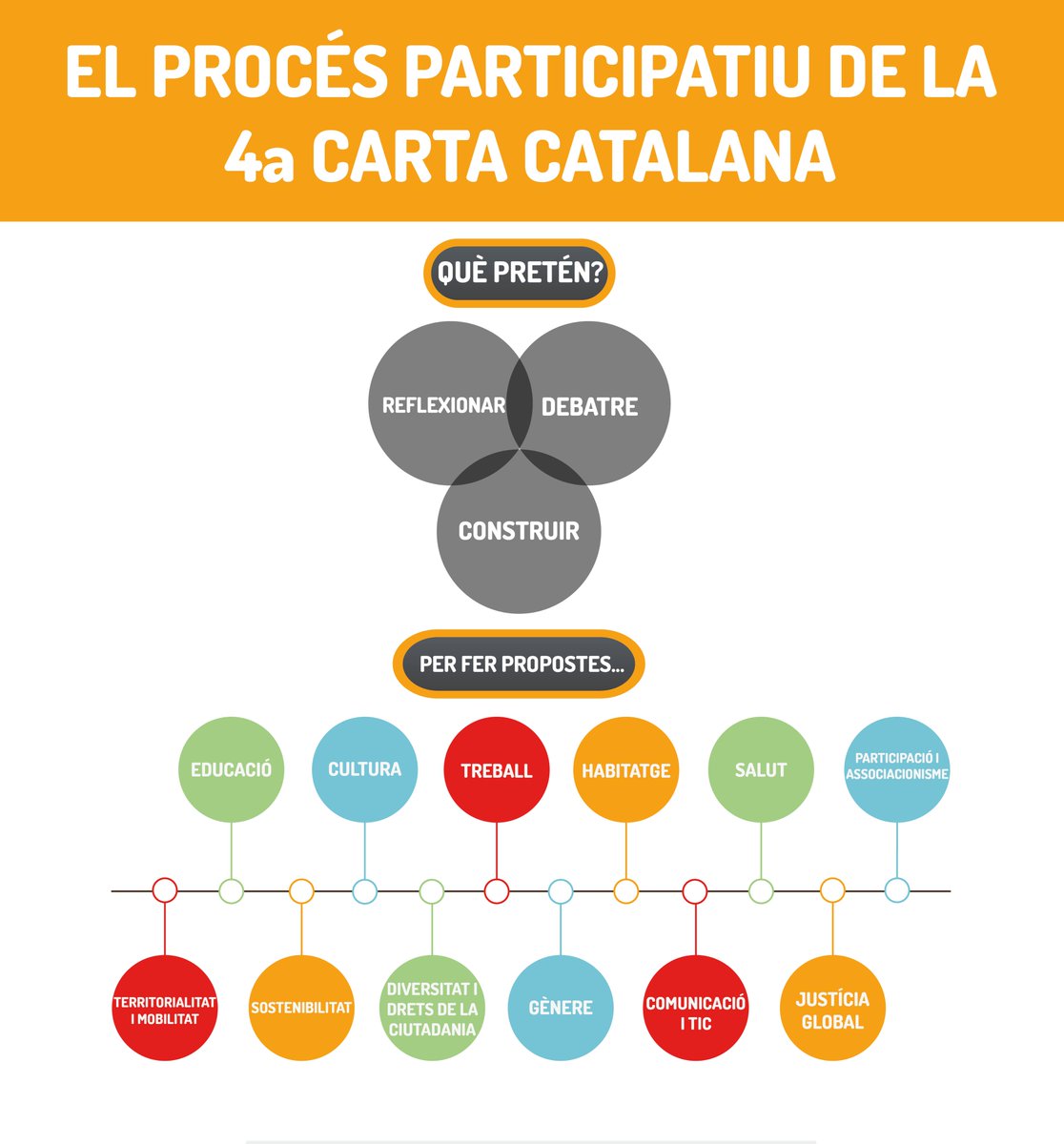cnjcat_'s tweet photo. A punt de començar #FemCarta per (re)pensar-ho tot i construir col·lectivament. Veniu a debatre i proposar! + INFO a https://t.co/CLSW8ZEX4j https://t.co/tVyJiKkKgU