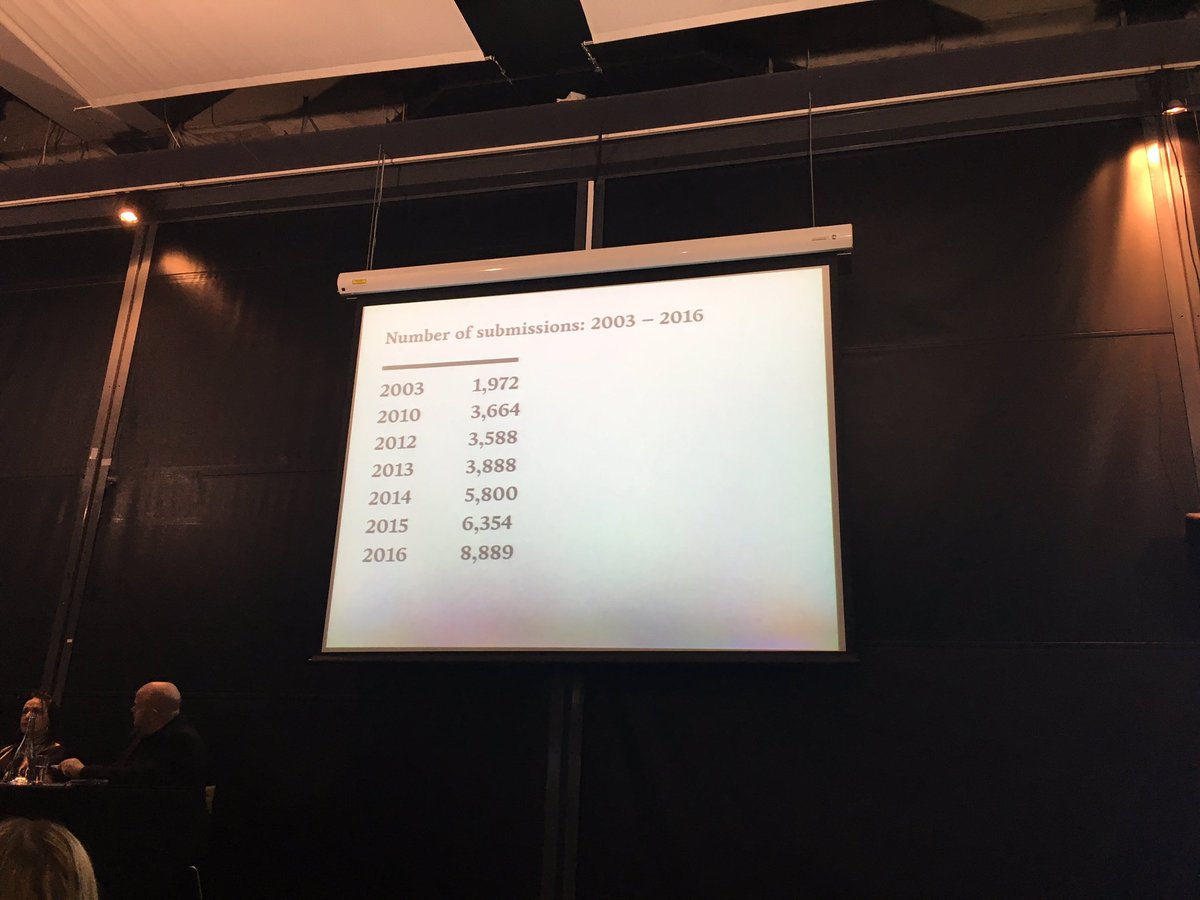 javelindublin's tweet photo. Big jump in submissions from 2003 - over 50% now accounting for digital/social activation #CopyClear2017 https://t.co/g5VyiOyQCF
