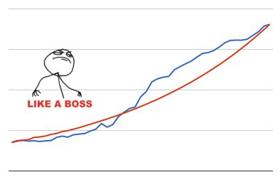 incodemode's tweet image. When you are a computers science senior and have no idea of what your are doing but still extrapolate like a boss!
#programming