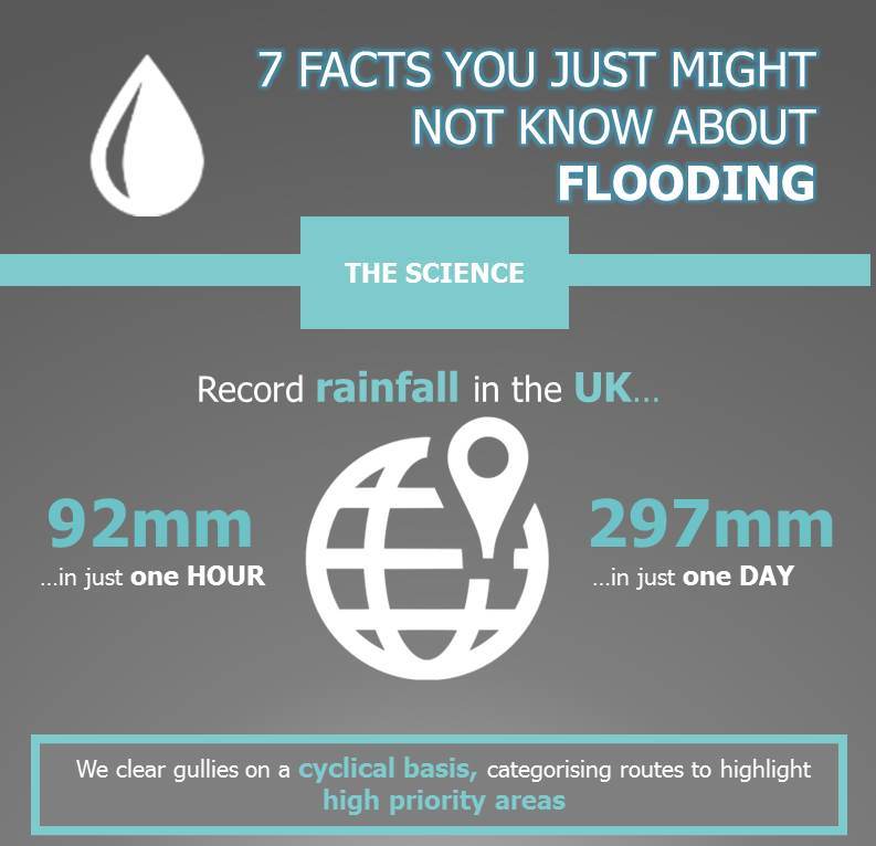 AmeyLtd's tweet photo. ⚠️️There's flood warnings out for some of the UK today folks. But do you know all 4 types of flooding? #WinterGeeks https://t.co/kqZExrvNi5 https://t.co/qTS4050REQ