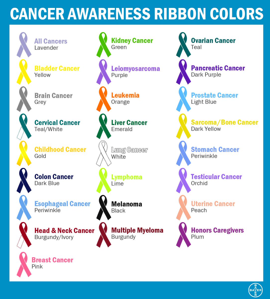 Cancer Ribbon Color Chart