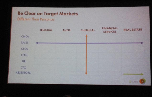 dnavez's tweet image. When monetizing your data, know who you are targeting! #DataMoney @outsellinc @DawexData