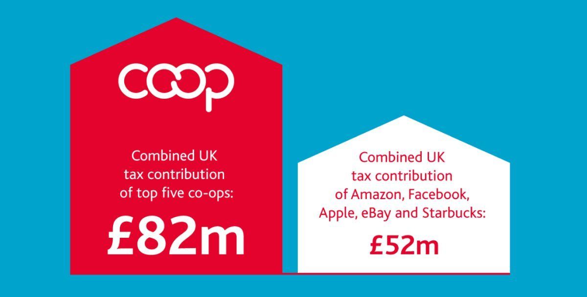Co-operative Party tweet media