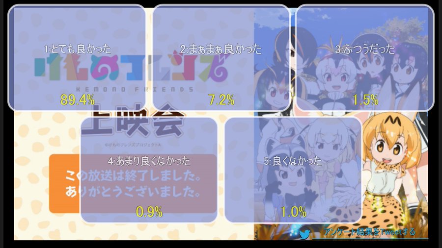 けものフレンズ ニコ生アンケートまとめ 1話41 2 10話98 超え 文脈をつなぐ