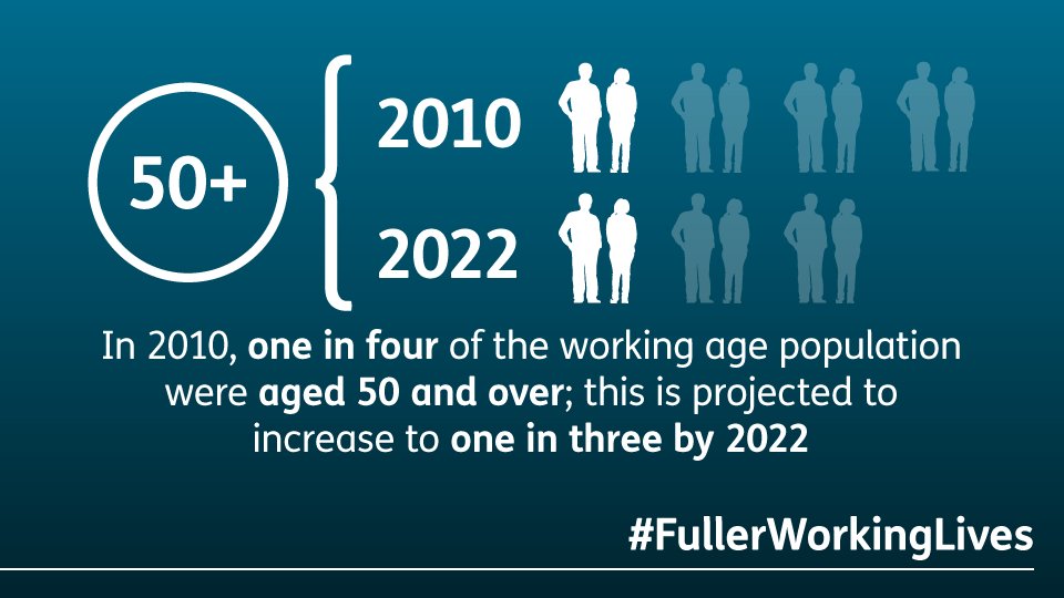 Employers - don't write-off older workers bit.ly/2kX6Ki2 #OlderPeoplesDay