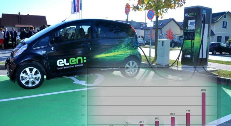 eautoguru's tweet photo. Stigle brojke za #2016 https://t.co/MmkrWv3Nqp #statistika #EVHrvatska https://t.co/qlYAVu4sPx