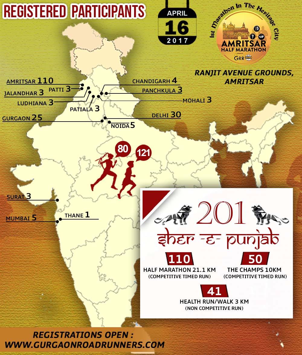 JustPlaySportz's tweet photo. 1st Marathon in d #HeritageCity is going 2 be a good platform 4 Runners & their families 2 #ExploreAndExperience #Amritsar #Heritage https://t.co/c3t0yWMiaV