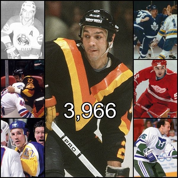 Dave Tiger Williams  Hockey, Sports uniforms, Nhl