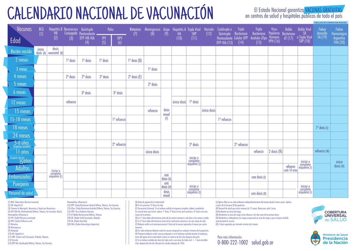 Resultado de imagen para calendario de vacunacion 2017