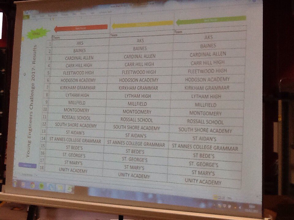 B_FCSchools's tweet image. Competition time #YE2017  @b_and_fc @centricaplc @The_Gazette @CuadrillaUK