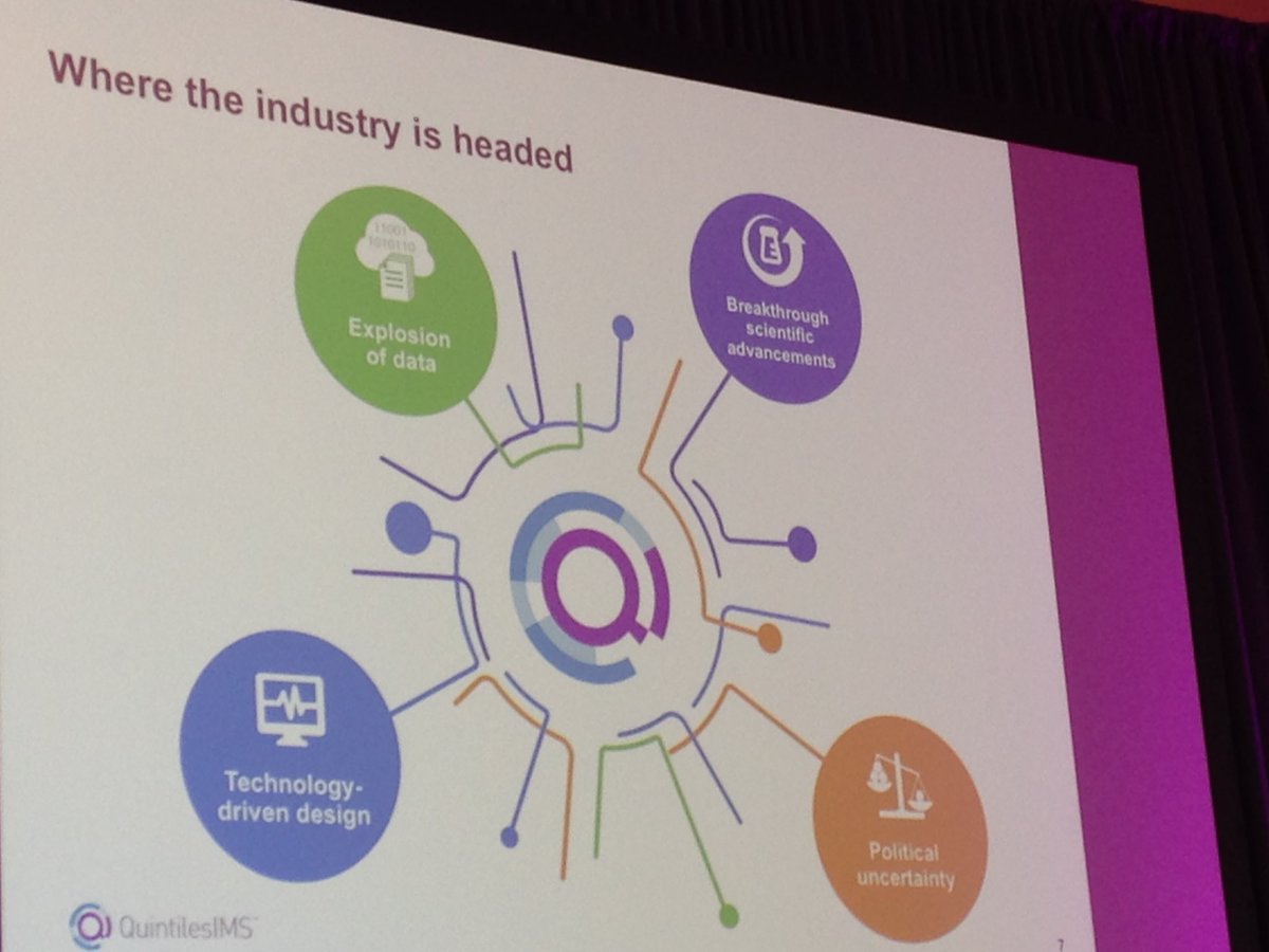 SaleemHussaini's tweet photo. Where the biopharma industry is headed. Cynthia Verst, President Clinical Operations @QuintilesIMS #NCCEO2017 https://t.co/WpMWKC0s9t