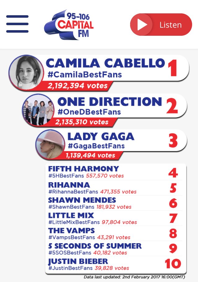 bryyyfrost's tweet photo. WE CAN'T LET HER WIN! DIRECTS ON FIRE #BestFans2017 #OneDBestFans https://t.co/1SijRhRDlQ