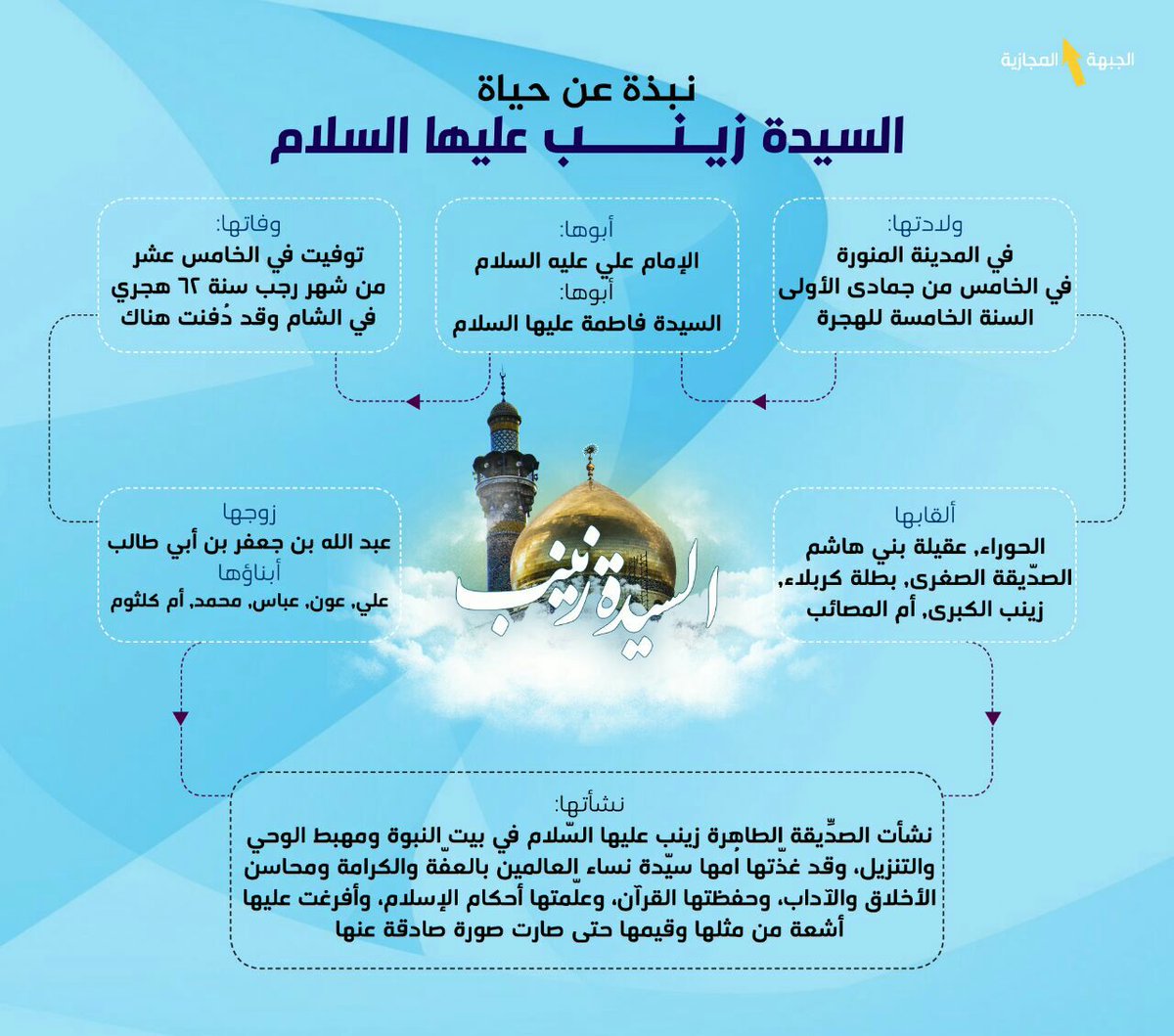 #يازينب🌷
#تغريدة_زينبيه