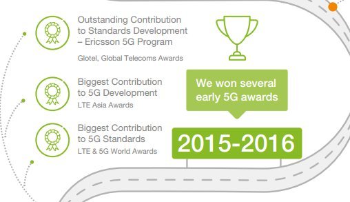 anahidsl's tweet photo. Where are we on the road to #5G? Check out our roadmap here: https://t.co/pNBCa8MVQ6... #TeamEricsson https://t.co/4x2yHkQitc https://t.co/eTWSakjueo