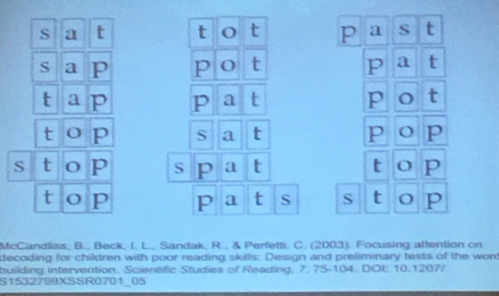 #WordLadders can help our little ones attend to every letter and sound! #CCIRA1u