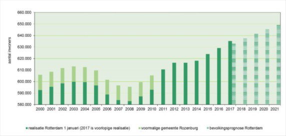 Gemeente Rotterdam tweet media