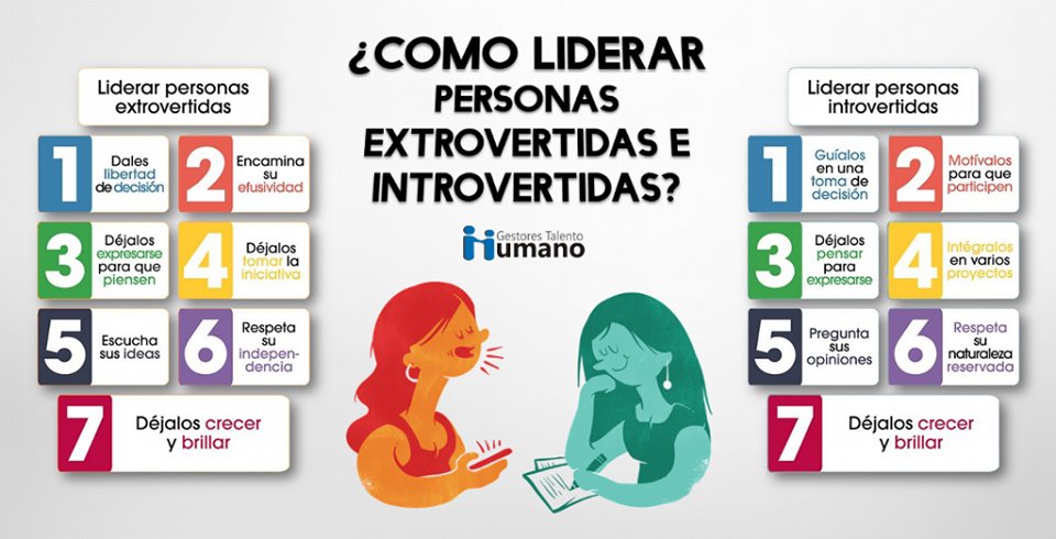 IngIndusFacil's tweet photo. Cómo #liderar personas #extrovertidas e #introvertidas...
#RRHH #Liderazgo #Administración #Ingenieríaindustrial https://t.co/hQmFF6VIBQ