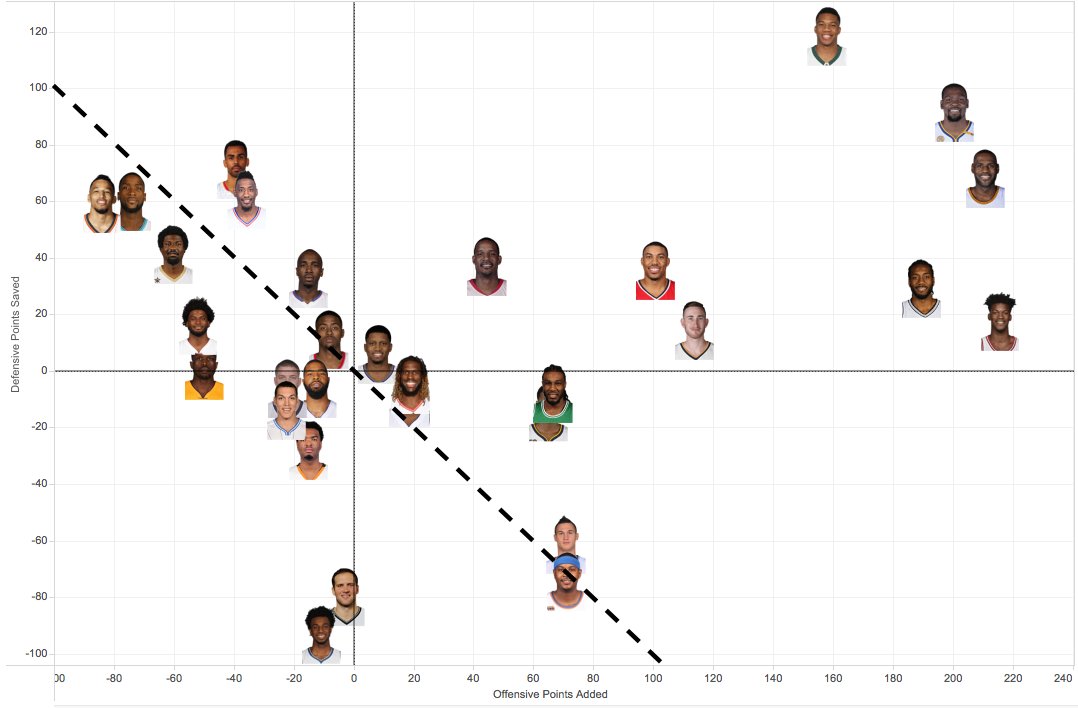 Rotoworld Nba Depth Charts