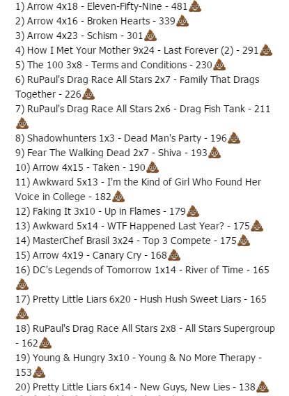 BancodeSeries's tweet photo. Arrow dominando a lista dos Top20 episódios com reação "Apaga e faz de novo" https://t.co/nj1MEiqFNe