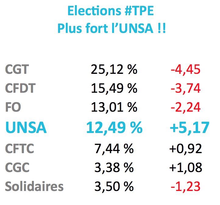 EmilieTrigo's tweet photo. #PlusFortlUNSA !!!! https://t.co/IjCfHx4EmT