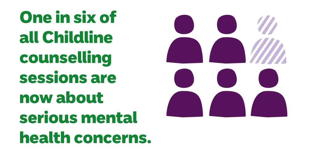 Do you know a child suffering from mental health issues? Remind them that #Childline is always there to listen on 0800 1111.