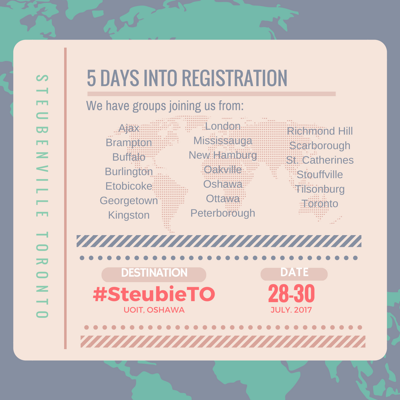 steubieTO's tweet photo. 5 days into registration and #SteubieTO 2017 is looking incredible!!!  #ELEVATE #CatholicTO #dontmissout https://t.co/pb8RzeOb6I
