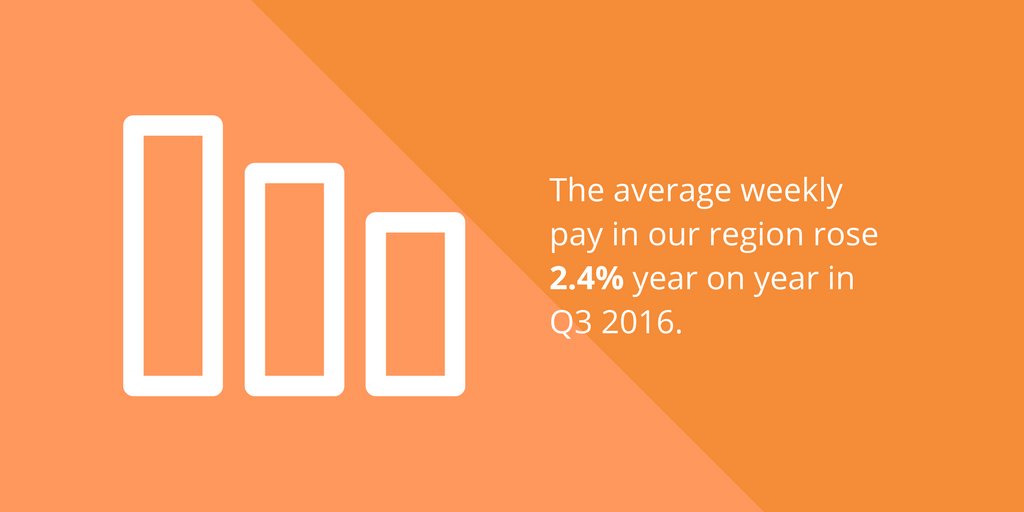 firstchoice_uk's tweet photo. Average pay in our region rose 2.4% year on year in Q3 2016, via The Report on Jobs: North. https://t.co/zfHe9sMvJD