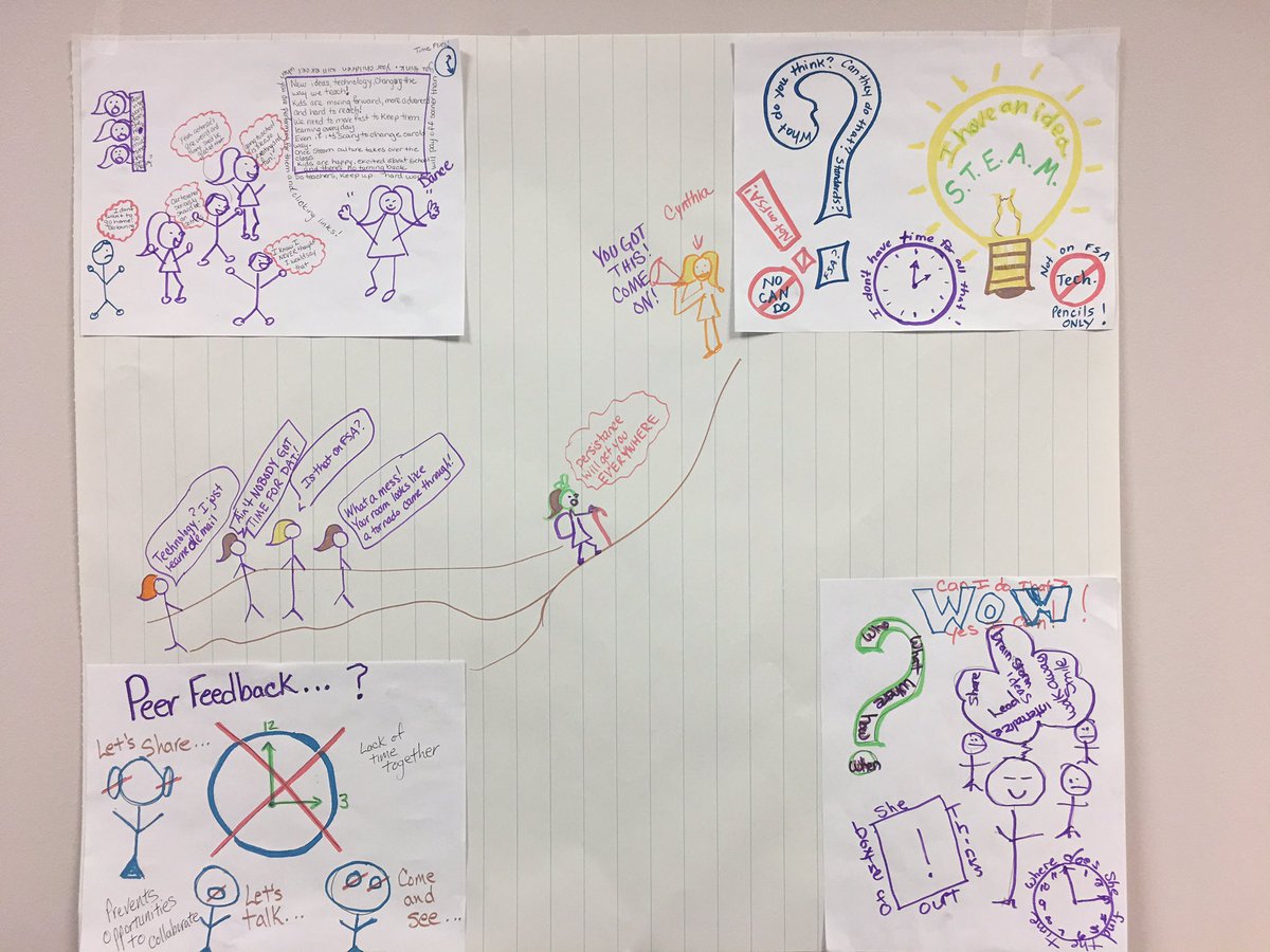 CynthiaEvans05's tweet photo. What does peer feedback look like & how can it improve instruction? Illustrations of 👍🏻 and 👎🏻. ❤ the coaching emoji #src_teach #DESTEM https://t.co/BDGDCIr3yj