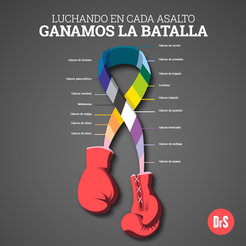 drsecurityapp's tweet photo. Existen muchos asaltos pero sólo una manera de enfrentarse a la batalla: ¡Luchándola! 😠👊 #DíaMundialContraElCáncer #ready4life #DrSapp https://t.co/tlfFZ2mv8G